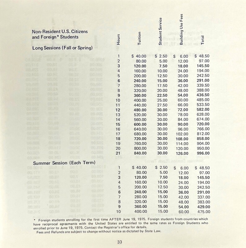 This is  a document with numbers