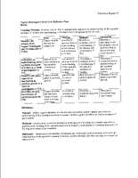 Learning Outcome for the Vagina Monologues Cast and Crew Reflection Paper including the rubric