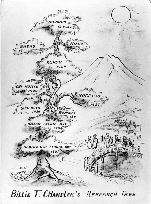Research tree of Japanese flower arrangement