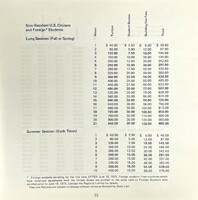 This is  a document with numbers