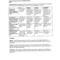 Learning Outcome for the Vagina Monologues Cast and Crew Reflection Paper including the rubric